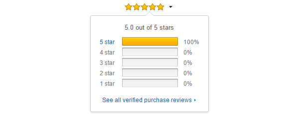 5-star reviews for a CLA supplement